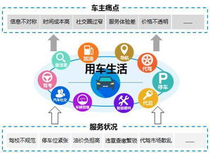 商會(huì)發(fā)布《精讀藍(lán)皮書(shū) 中國(guó)汽車(chē)工具類(lèi)移動(dòng)App專(zhuān)題研究（2016）》附多圖，汽車(chē)出租領(lǐng)域成亮點(diǎn)